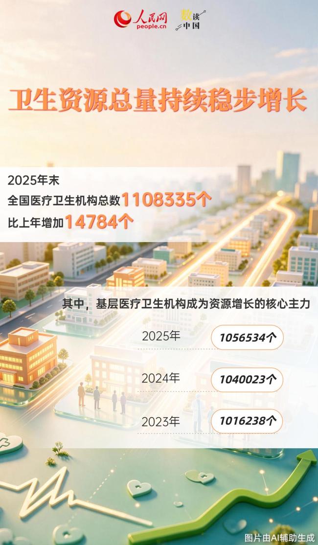 卫生健康成绩单里的民生温度 数据见证温暖改善