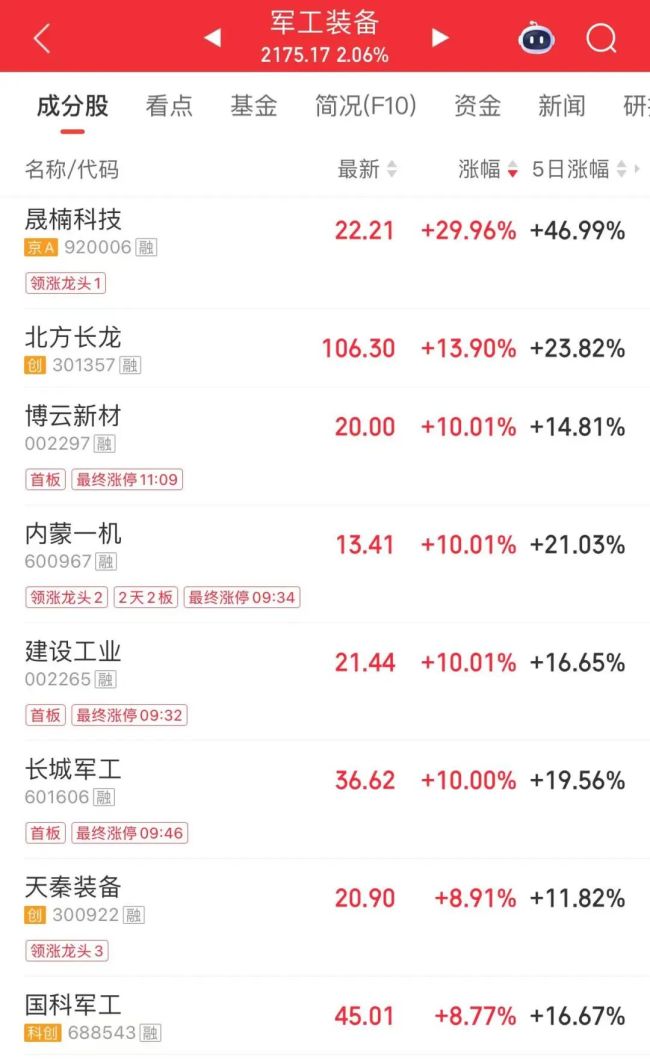 多只高位牛股跌停 市场调整明显