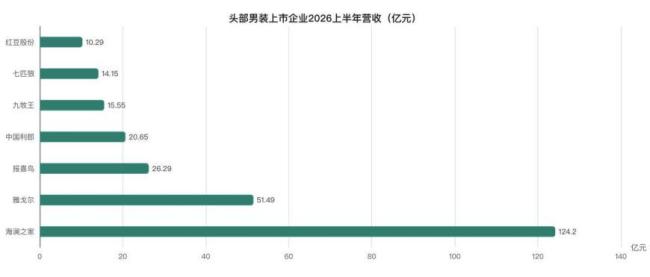 九牧王利润去哪了 投资损益拖累主业