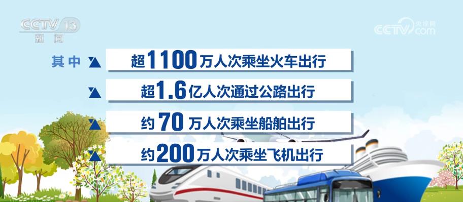 /> </p> в 2024, у моей страны было около 180 миллионов. 5,4% больше 2023 года. Среди них более 11 миллионов путешествовали на поезде, более 160 миллионов путешествовали по дороге, около 700 000 человек путешествовали по кораблям, и около 2 миллионов путешествовали на самолете. </p> <p class = 