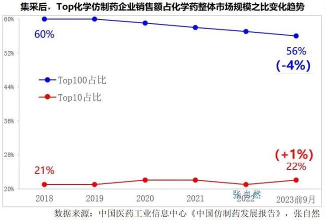 集采八年,医药行业四大影响