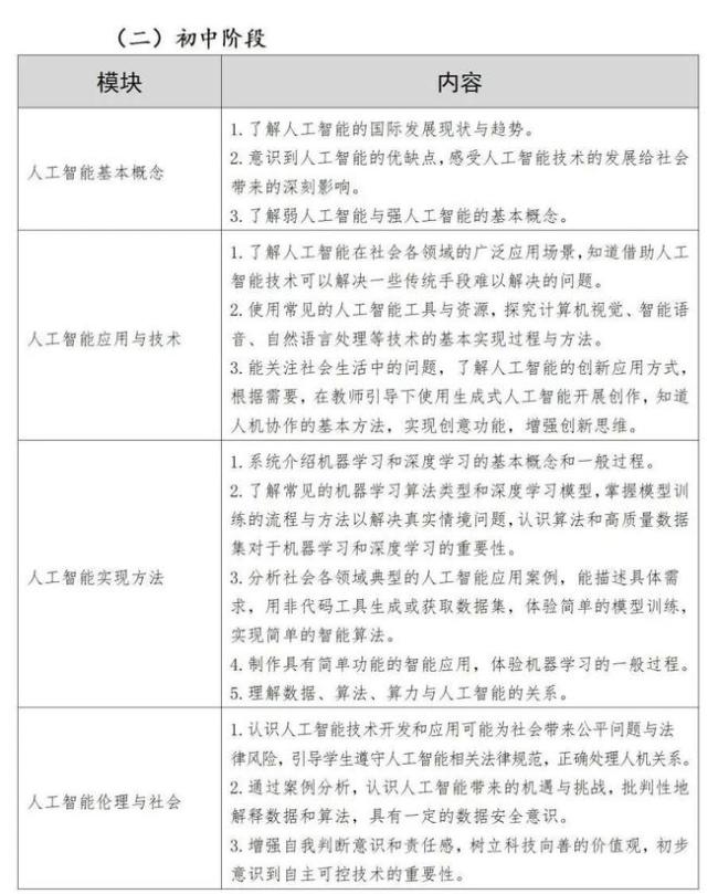 中小学人工智能课怎么上？北京发布地方课程纲要