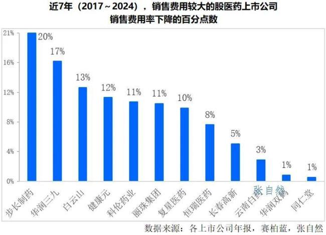 集采八年,医药行业四大影响