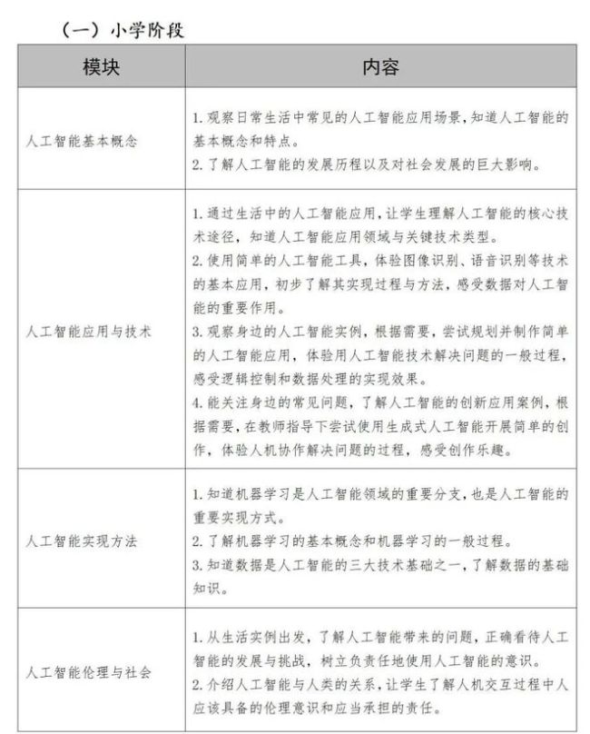 中小学人工智能课怎么上？北京发布地方课程纲要