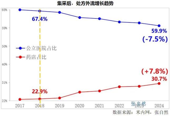 集采八年,医药行业四大影响