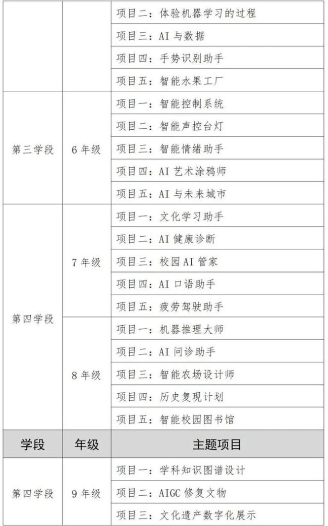 中小学人工智能课怎么上？北京发布地方课程纲要