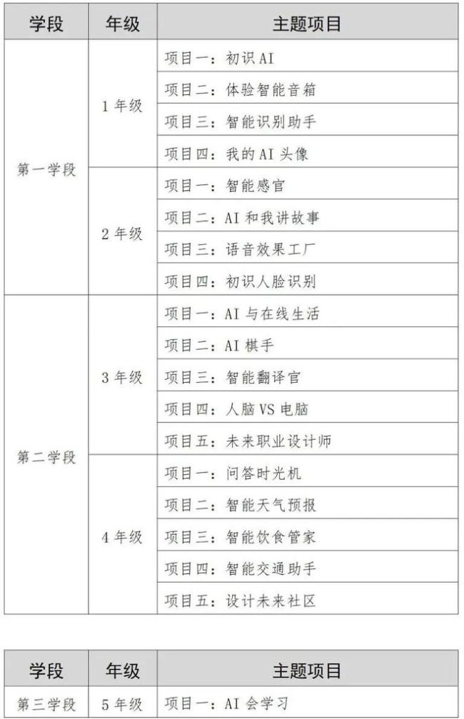 中小学人工智能课怎么上？北京发布地方课程纲要