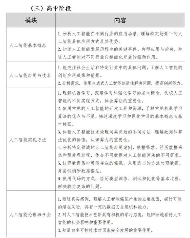 中小学人工智能课怎么上？北京发布地方课程纲要