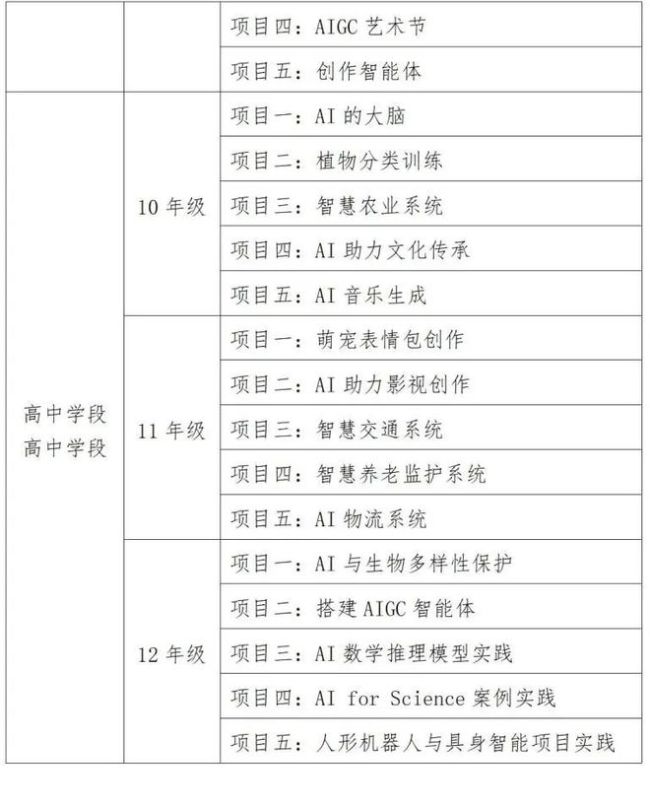中小学人工智能课怎么上？北京发布地方课程纲要