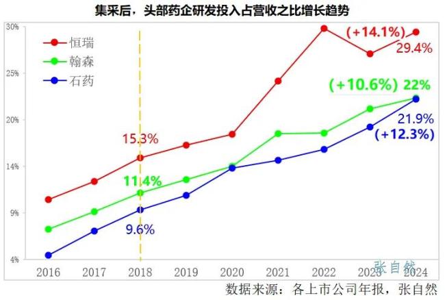 集采八年,医药行业四大影响