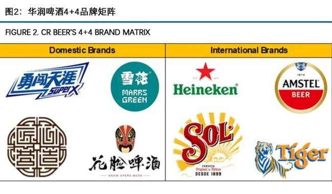 高端化“内卷”加剧,啤酒企业破局的关键在何处?