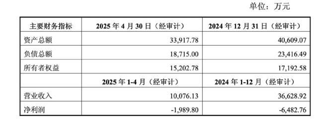 截图自公告