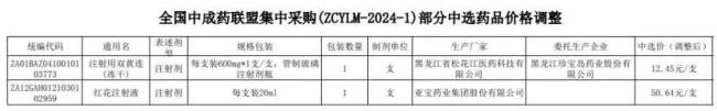 第三批中成药集采生变!双黄连、红花两大注射剂再降价