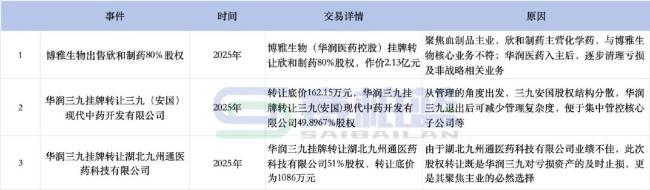 「国药系」要卖掉这家公司