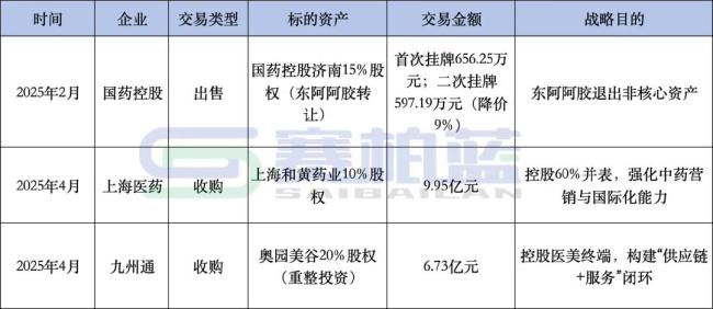 国控、上药、九州通，三大药商最新业绩比拼！