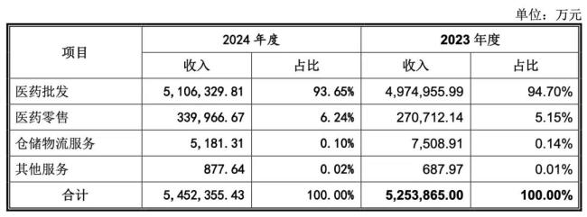 「广药系」,董事长换人
