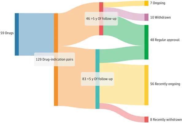 “患者使用临床研究抗癌药”调查结果官宣!康方事件带来哪些预警?