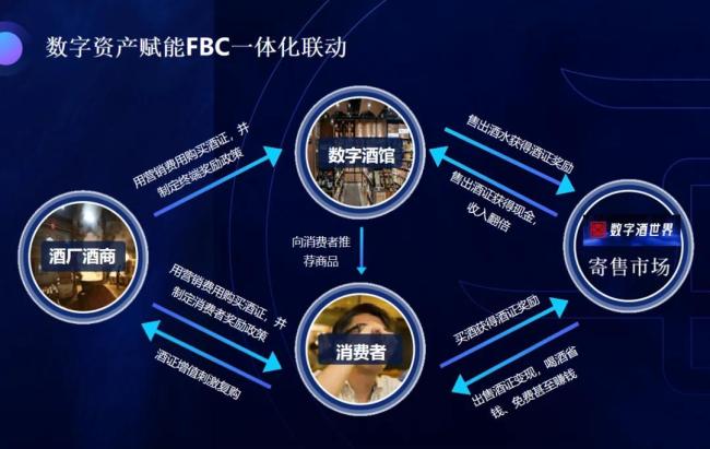 从阵痛到重生:酒业数字资产破解行业难题