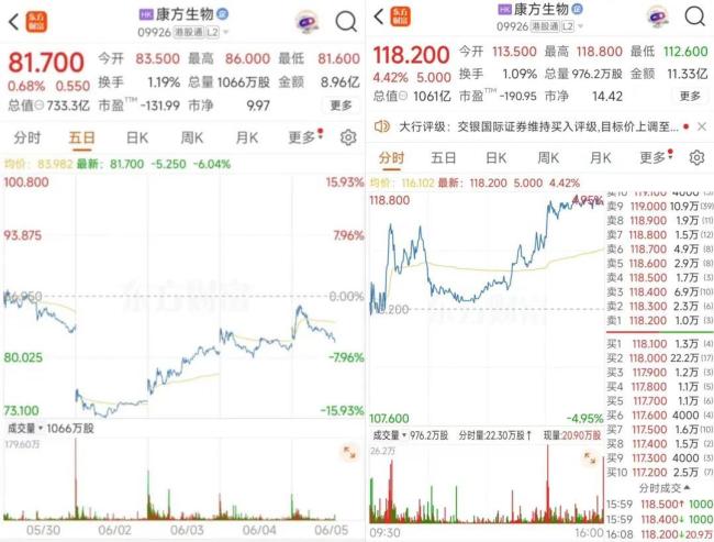 “患者使用临床研究抗癌药”调查结果官宣!康方事件带来哪些预警?