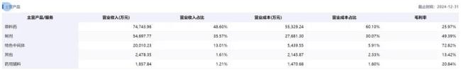 昂利康:攻克新战场,制药“老兵”的股价暴涨逻辑