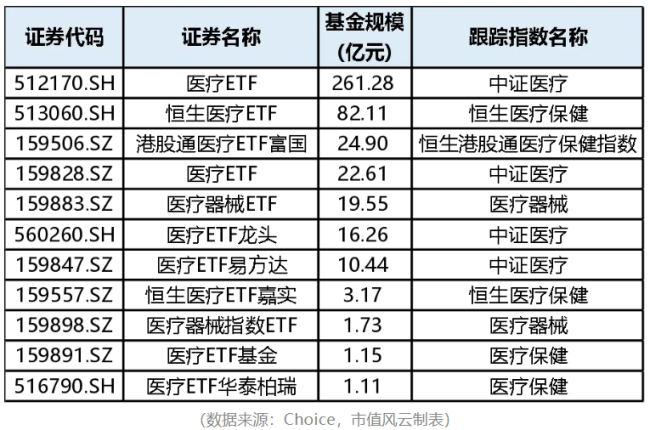 曙光初现,医疗器械板块会成为下一个创新药板块吗?