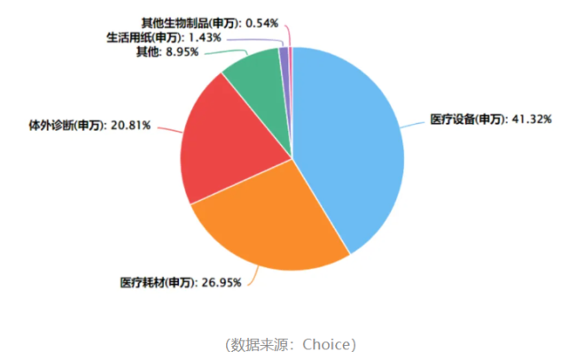 曙光初现,医疗器械板块会成为下一个创新药板块吗?