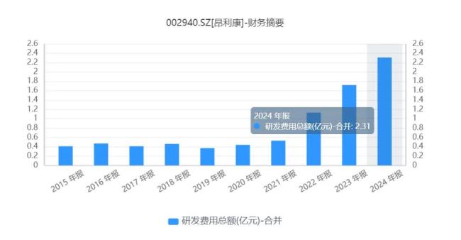 昂利康:攻克新战场,制药“老兵”的股价暴涨逻辑