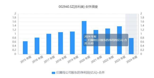 昂利康:攻克新战场,制药“老兵”的股价暴涨逻辑