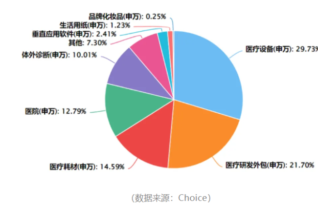 曙光初现,医疗器械板块会成为下一个创新药板块吗?