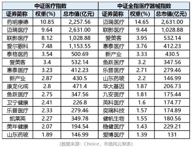 曙光初现,医疗器械板块会成为下一个创新药板块吗?