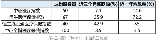 曙光初现,医疗器械板块会成为下一个创新药板块吗?
