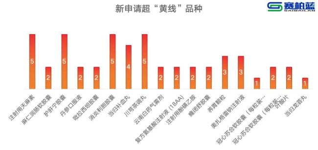 15个药被重点监控(附名单)