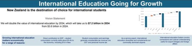 学签放宽+工签延长！新西兰悄悄成为留学性价比新黑马！