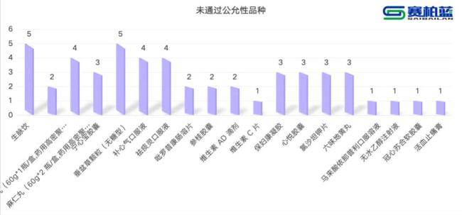 15个药被重点监控(附名单)