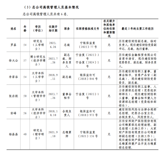 图源：建信财险偿付能力报告