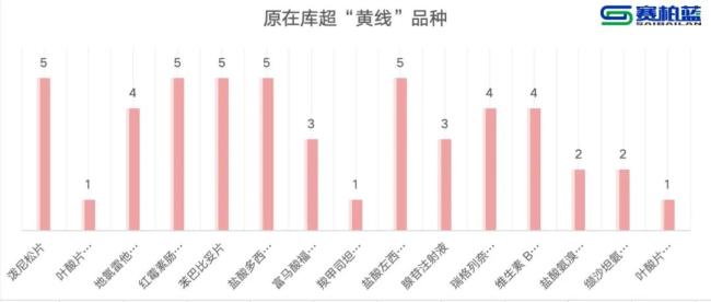 15个药被重点监控(附名单)