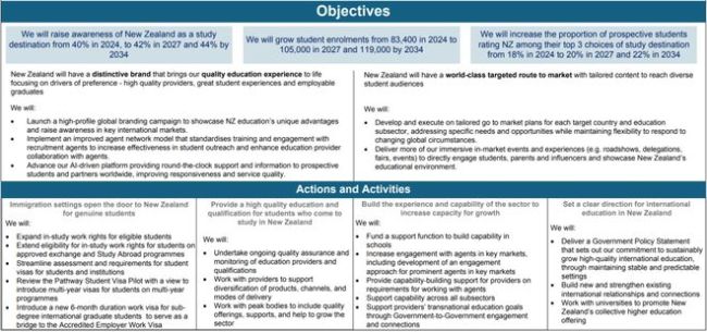 学签放宽+工签延长！新西兰悄悄成为留学性价比新黑马！