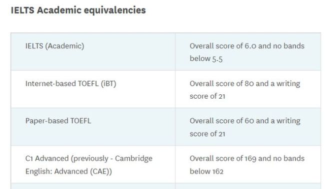 学签放宽+工签延长！新西兰悄悄成为留学性价比新黑马！