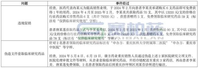 国家医保局通报,两名医药代表被处理