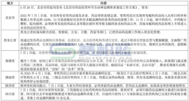 国家医保局通报,两名医药代表被处理