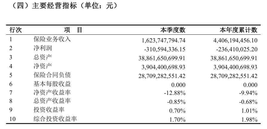来源：2025年二季度偿付能力报告