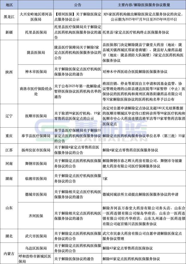大批医院，主动退出医保