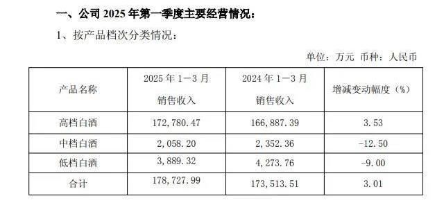 实控人套现10亿背后，口子窖存货59亿创新高 “全国化”开倒车