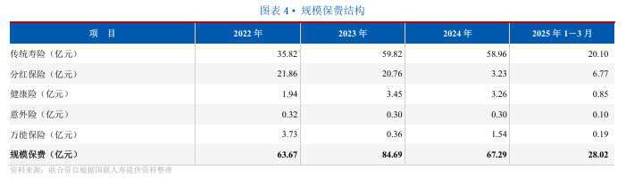 来源：联合资信评价报告