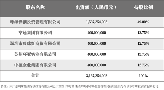来源：公司官网
