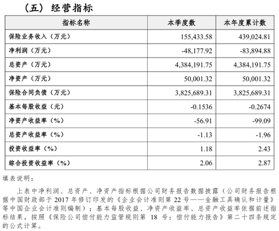 来源：2025年二季度偿付能力报告