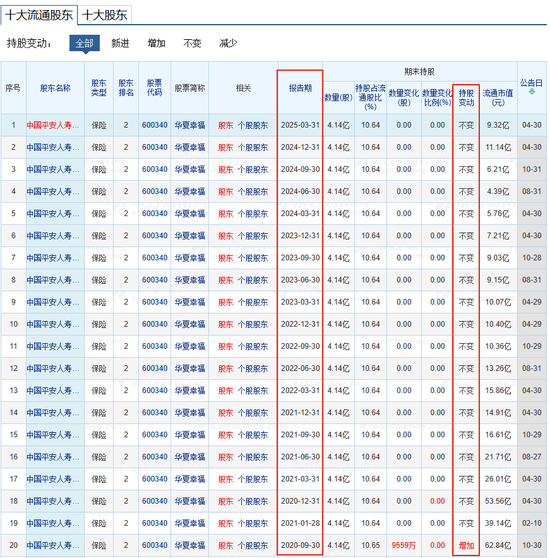 平安人寿持股华夏人寿