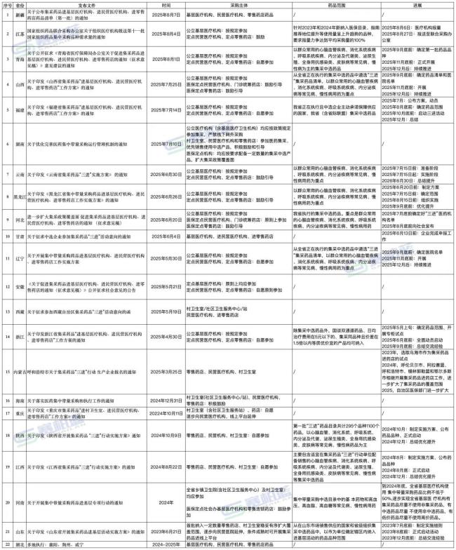 注:涉及的药品数据来自:米内网《2025年度中国医药市场发展蓝皮书》