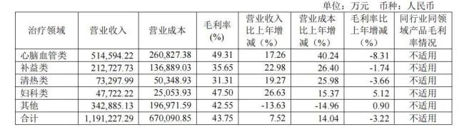 中药巨头同仁堂,董事长变更