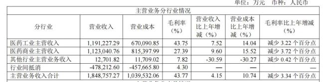 中药巨头同仁堂,董事长变更